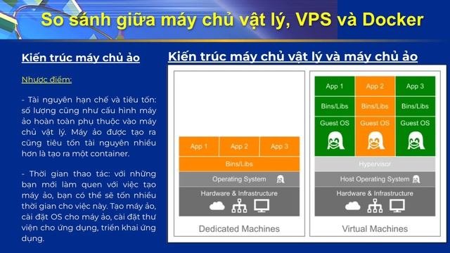 So sanh giua may chu vat ly VPS va Docker  Kiên Lê TV