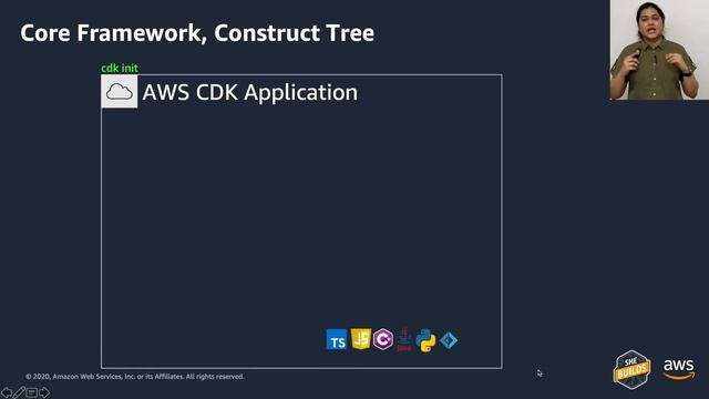 Rohini Gaonkar: Infrastructure as Code with AWS CDK (AWS She Builds Day Online 2020)