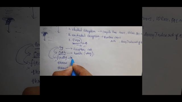 EXCEPTION HANDLING IN JAVA #java #programming #javacode #youtubegrowth #tech #telugu #viral #growth