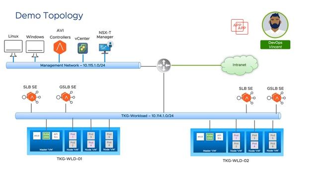 Avi Multi-Cluster Kubernetes Operator (AMKO) Demo 3/5 - Deploying Secured Ingress & Auto DNS