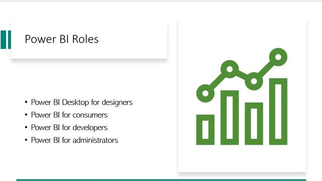 Power BI Roles | Roles in Power BI