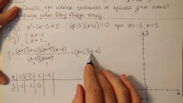 Математика, ОГЭ, вариант 1, задача 23