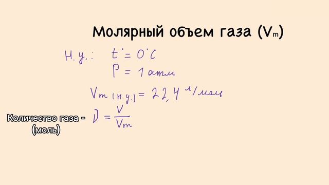 18. Закон Авогадро и молярный объем газа. Химия ЕГЭ/ОГЭ