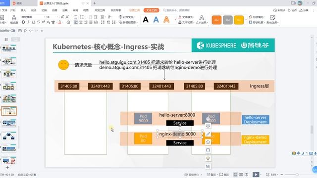 59、Kubernetes 核心实战 服务网络 Ingress实战域名访问