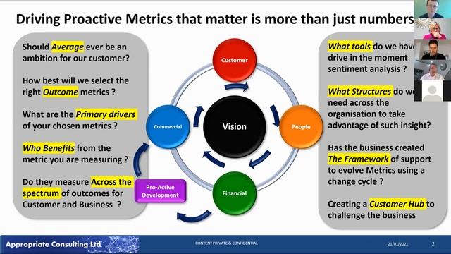 Call Centre Helper - Webinar Replay: Metrics- Surpassing Industry Standards.