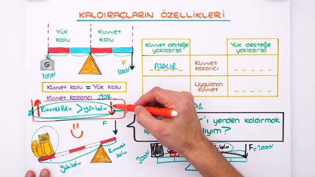 Kaldıraçlar  tonguçCUP 3.Sezon - 8FEN18 2024LGS