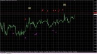 Forex indicator iProfiteer работающий в реальном времени
