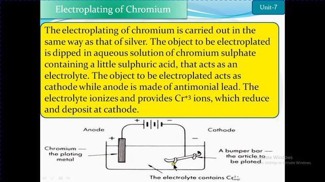 Electrolytic method Procedure for Electroplating,Silver,Chromium,Zinc,Tin refining of copper Chy9Ch