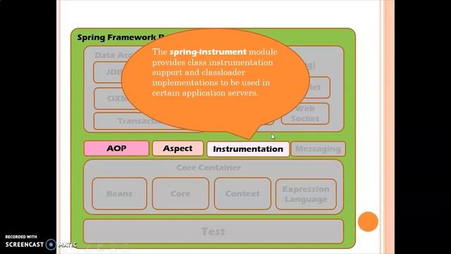 Spring Framework Tutorial : #2. Spring Architecture