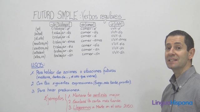 SPANISH B2: Future Simple of Regular Verbs