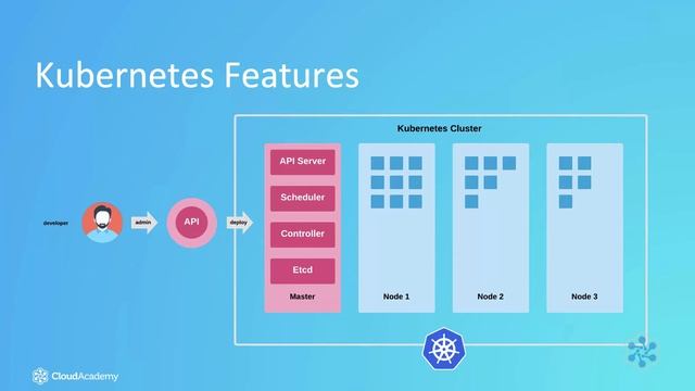 Introduction to Knative | Cloud Academy