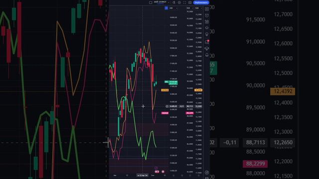 ЧТО И КАК МОЖЕТ ПОВЛИЯТЬ НА #NDX СЕГОДНЯ? ПРГНОЗ #NASDAQ НА СЕГОДНЯ 06.09.2024 ИНДЕКС НАСДАК