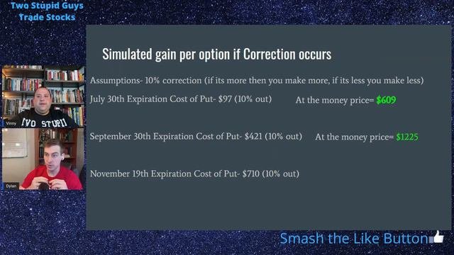 Hedge Your Portfolio For The Incoming Stock Market Crash