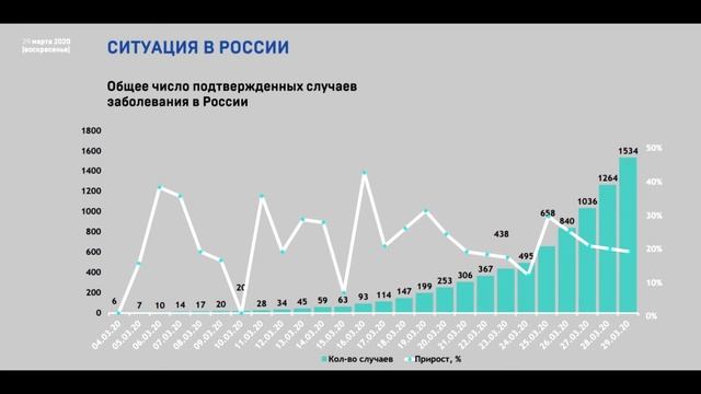 Карантин с 23 ноября?