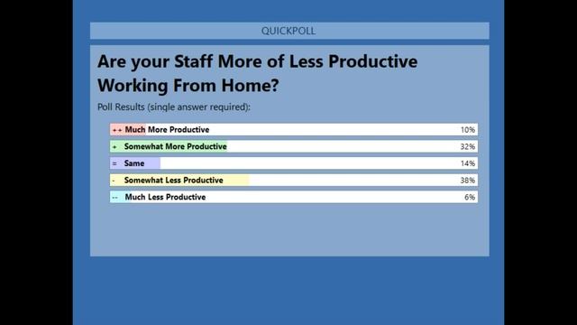 Call Centre Helper - Webinar Replay: The Best Kept Secrets of WFM