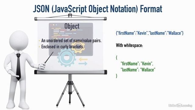 004 JSON formatting