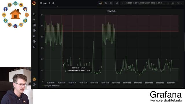 5 Gründe, warum Du Grafana im SmartHome nutzen solltest! | verdrahtet.info [4K]