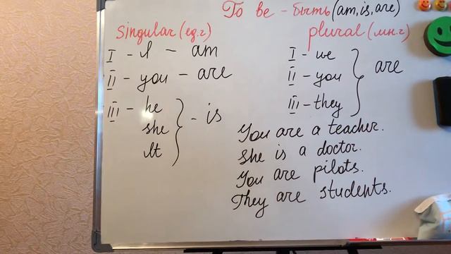 The Verb To Be in English