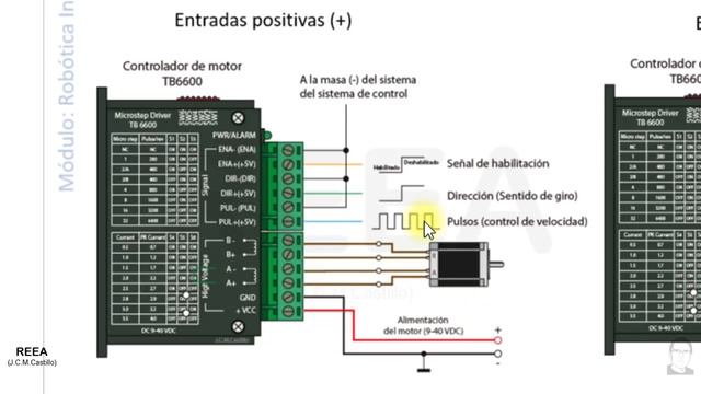 Motion Control: Control de un motor PaP con S7-1200 y controladora TB6600