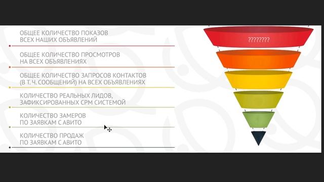 Все ТОПОВЫЕ стратегии на Авито. Как захватить нишу?