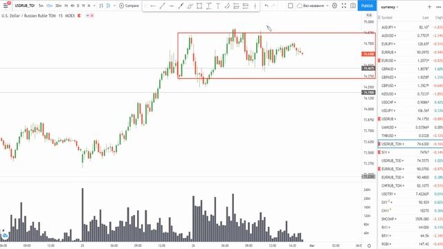 Курсу доллара пора вверх или новая приманка для толпы USD RUB