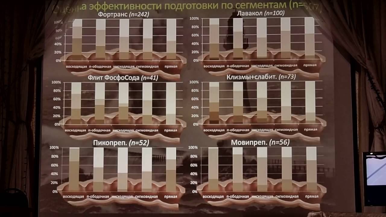 37 Королевский ЕС   Современные способы подготовки толстой кишки к эндоскопическим исследованиям и в