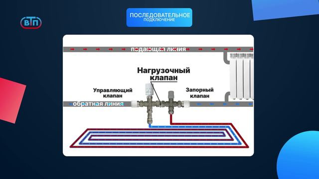 ВТП отводные клапаны для подключения контура тёплого пола