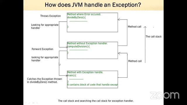 Fuel Core Java H