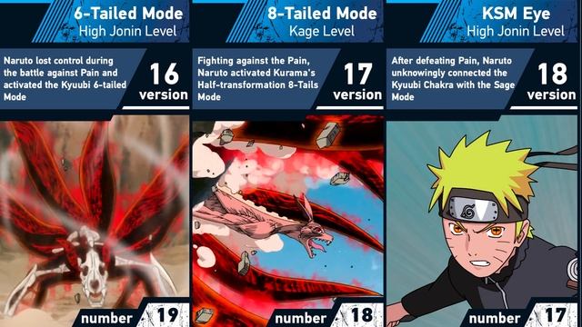 All Forms of Naruto Uzumaki | Naruto and Boruto