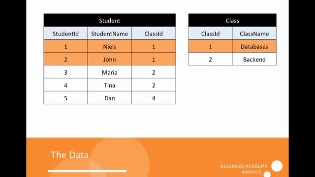 SQL INNER JOIN explained