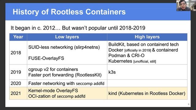 CNCF SIG Runtime 2021-03-18