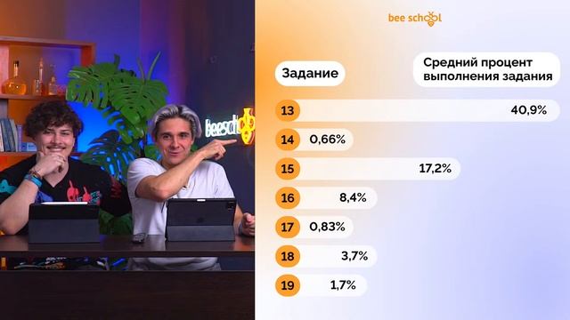 Как я стал стобалльником: лайфхаки и стратегии по тригонометрии