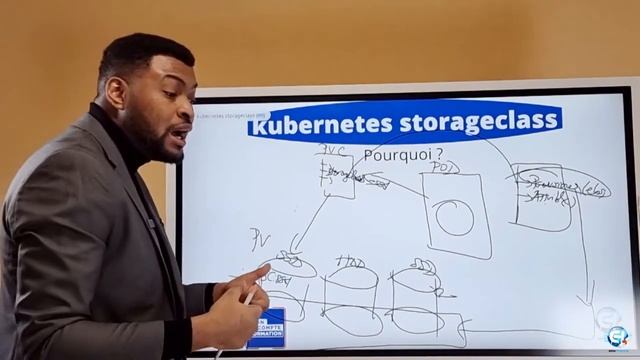 Comprendre les storageclass sur Kubernetes en 10 minutes