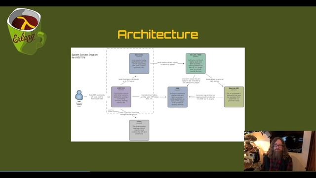Sound on BEAM  Music in the Land of Distributed Lisp - Duncan McGreggor | Lambda Days 2021