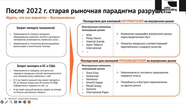 Создание новых и модернизация действующих предприятий ЦБП в современных условиях