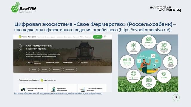 14.3.2 Неделя 2 Цифровые технологии в организации отдельных этапов предпринимательской деят...