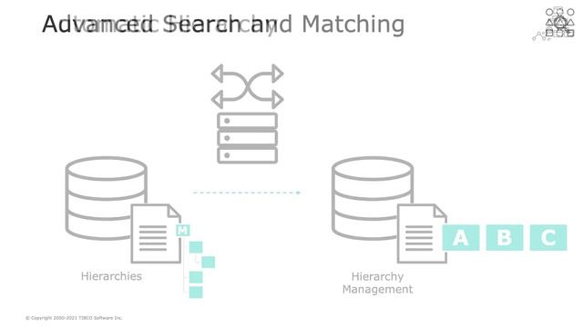 What's New TIBCO MDM 9.3.0