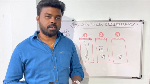 What is Container Orchestration?