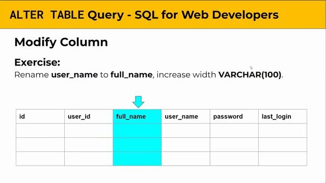 Modifying Table Columns - SQL Tutorial In Sinhala - Part 15
