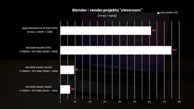 MacBook Pro 16: komputer ostateczny? Recenzja M1 Max