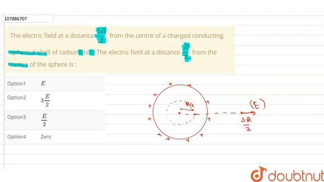 The Electric Field At A Distance  `(3R)/2` From The Centre Of A Charged Conducting