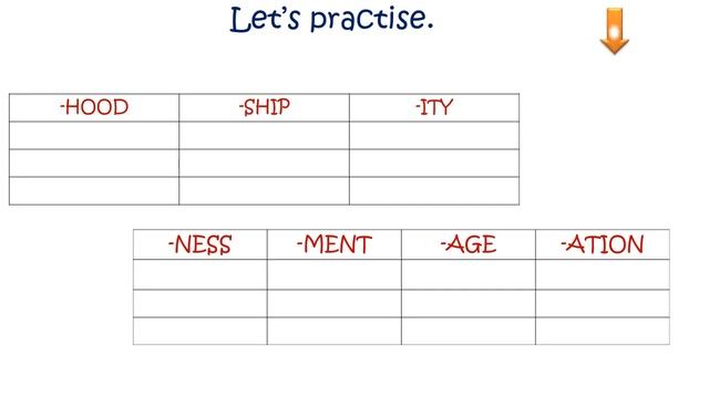 Abstract Nouns/Suffixes -ness,-hood,-ity, -ation,- ship, -age, -ment