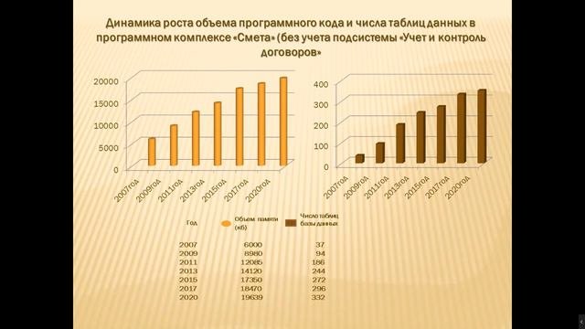 Комплексы программ