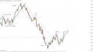 Simple Tips On How To Read The MARKET Behaviour