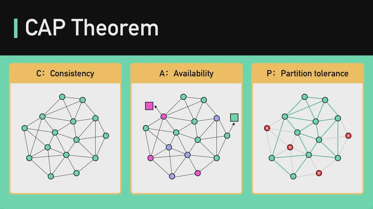 13 - CAP Theorem Simplified