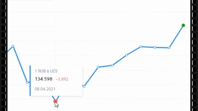 Курс ( RUB UZS ) Российский рубль  / Узбекский сум Узбекистан валюта