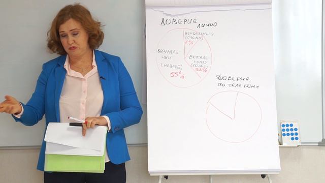 Тема 4. Личный контакт