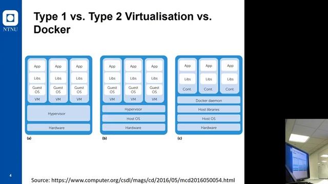 IMT2681 - Cloud Computing: Docker Background