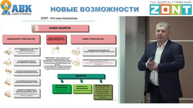 ZONT Семинар часть 2 от АВК Системы (Ценность бизнеса ZONT) (720p)