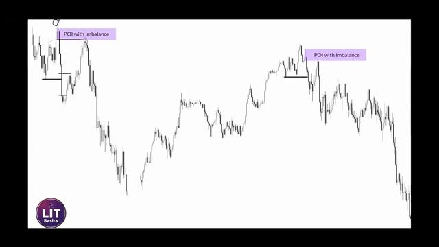 8 Continuation and Reversal Basics Part 2